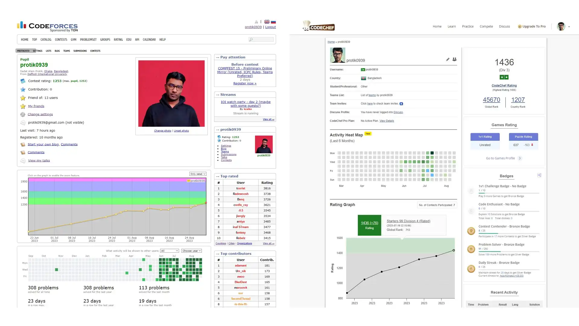 Phitron and Problem Solving
