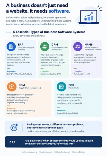 5 essential types of Business Software Systems